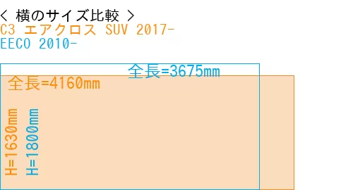 #C3 エアクロス SUV 2017- + EECO 2010-